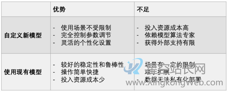 如何打造一款AI产品?从0到1打造产品