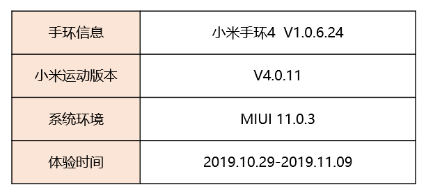 产品体验报告:腕上精灵——小米手环4