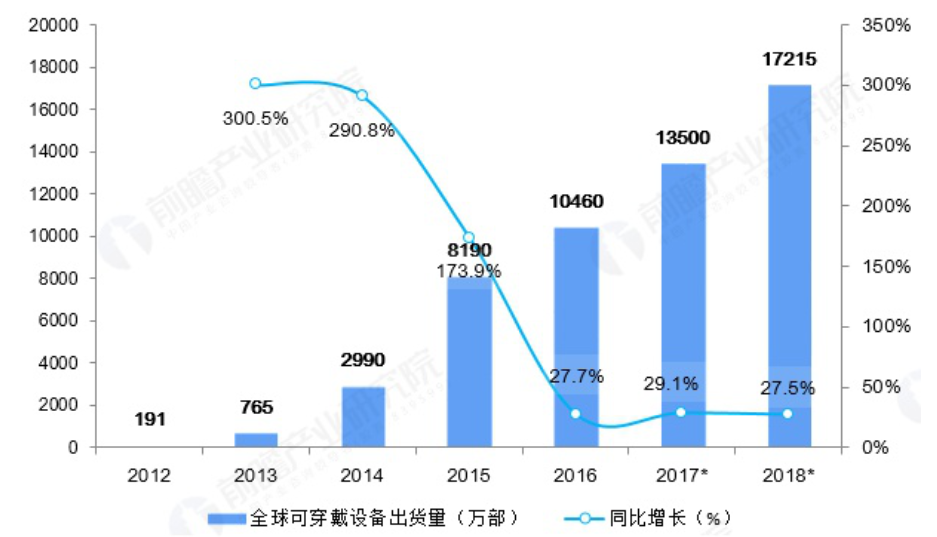 产品体验报告:腕上精灵——小米手环4