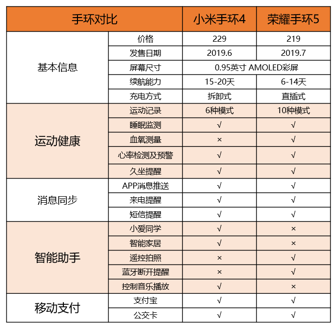 产品体验报告:腕上精灵——小米手环4