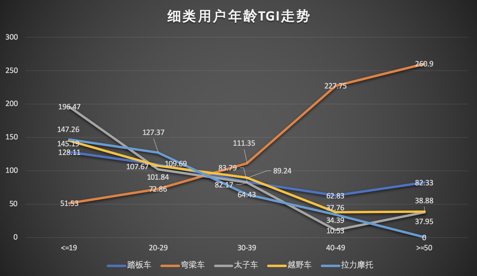 互联网摩托行业产品竞调分析报告