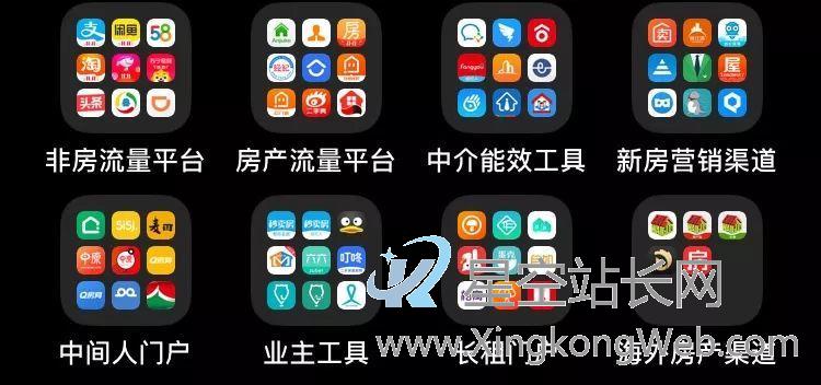 研究完所有房产互联网公司后,我们用一万字总结了这些产品分类和弊病 这些房产互联网产品,如何进行优化?