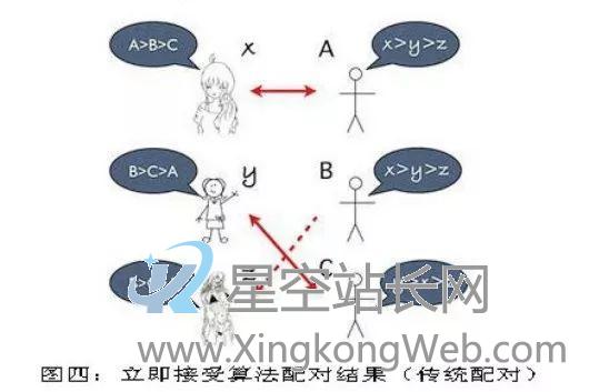 研究完所有房产互联网公司后,我们用一万字总结了这些产品分类和弊病 这些房产互联网产品,如何进行优化?