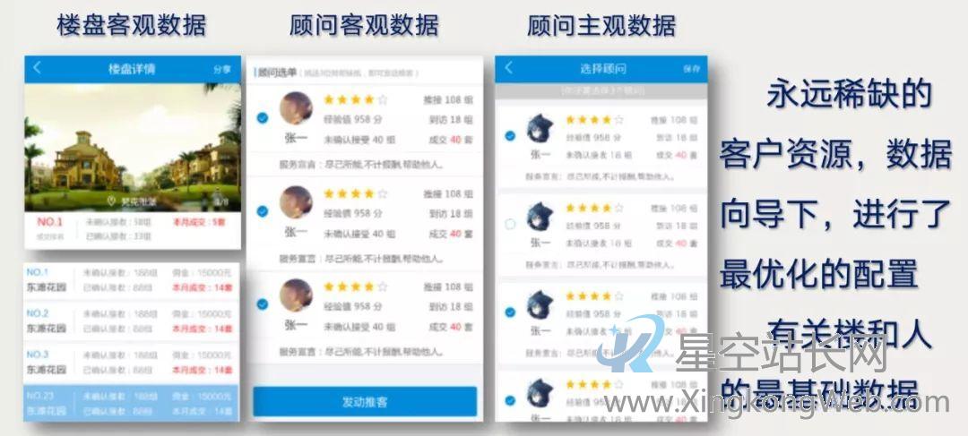 研究完所有房产互联网公司后,我们用一万字总结了这些产品分类和弊病 这些房产互联网产品,如何进行优化?