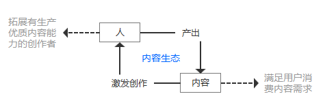 【小默】全方面解读社区类产品的设计思路 全方面解读:社区类产品设计如何迭代?