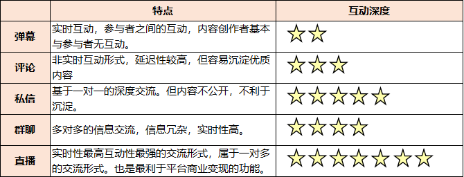 【小默】全方面解读社区类产品的设计思路 全方面解读:社区类产品设计如何迭代?