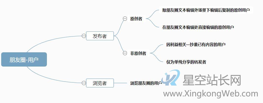 PRD:微信朋友圈文字折叠功能