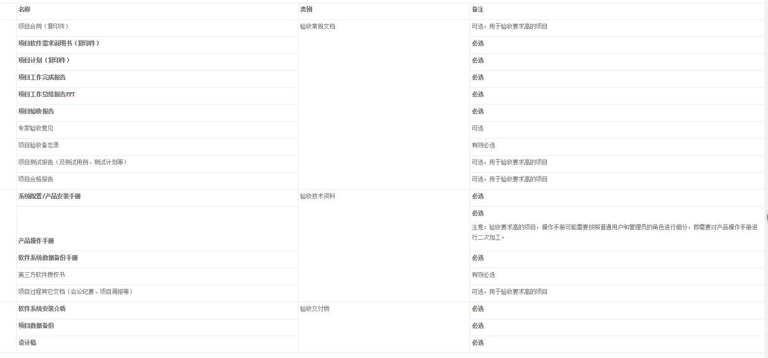 项目执行要点(5):培训阶段与验收阶段