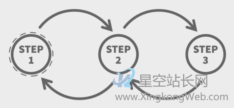 如何评估产品,为什么你的产品容易被用户抛弃?