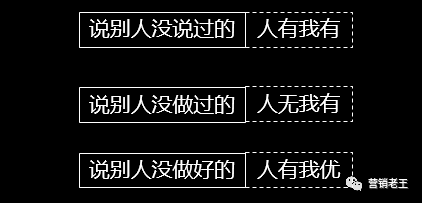 鸟哥笔记,广告营销,营销老王,营销,案例 系统性提炼卖点应该这样做(干货,建议收藏)