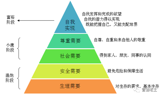 鸟哥笔记,广告营销,营销老王,营销,案例 系统性提炼卖点应该这样做(干货,建议收藏)