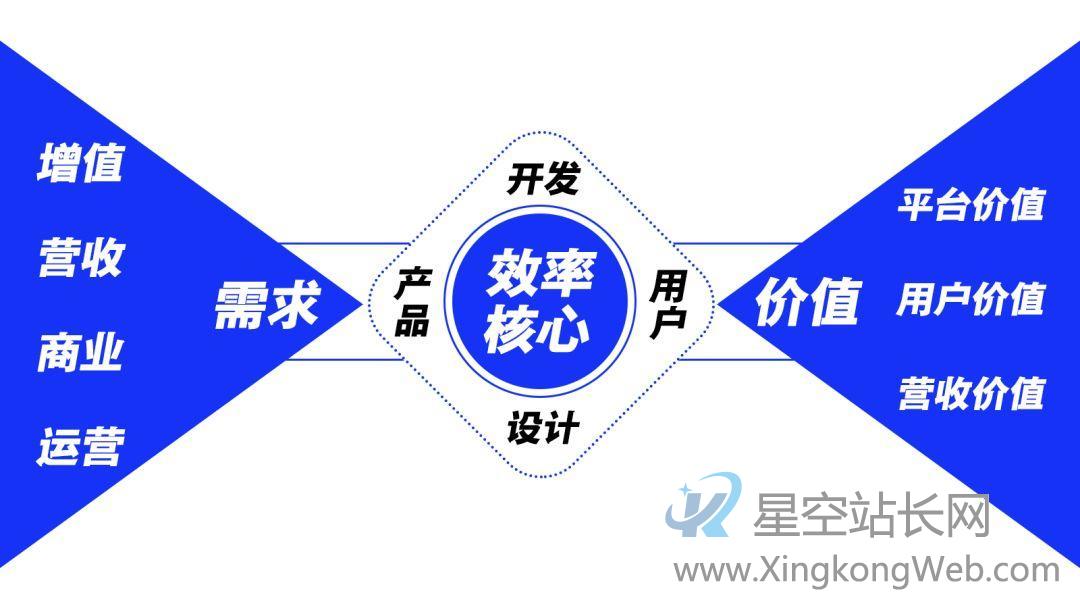 运营专题高效设计法(上) 运营专题高效设计法拔高产品思维第一步:理解产品运营的“系统”模型