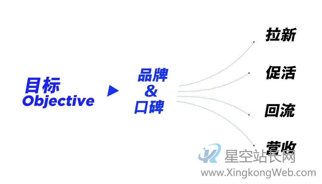 运营专题高效设计法(上) 运营专题高效设计法拔高产品思维第一步:理解产品运营的“系统”模型