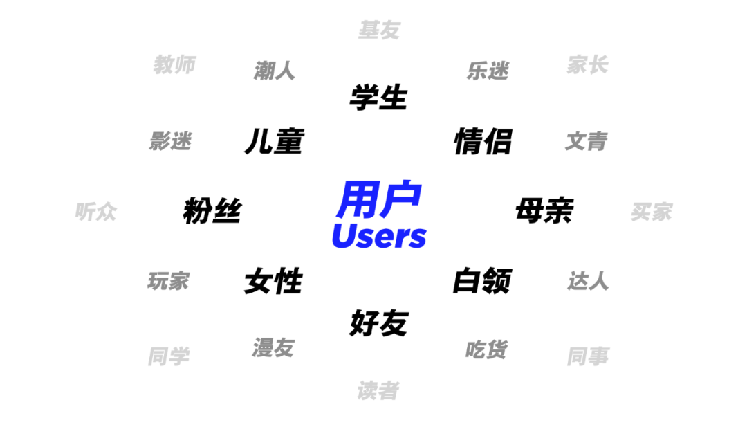 运营专题高效设计法(上) 运营专题高效设计法拔高产品思维第一步:理解产品运营的“系统”模型