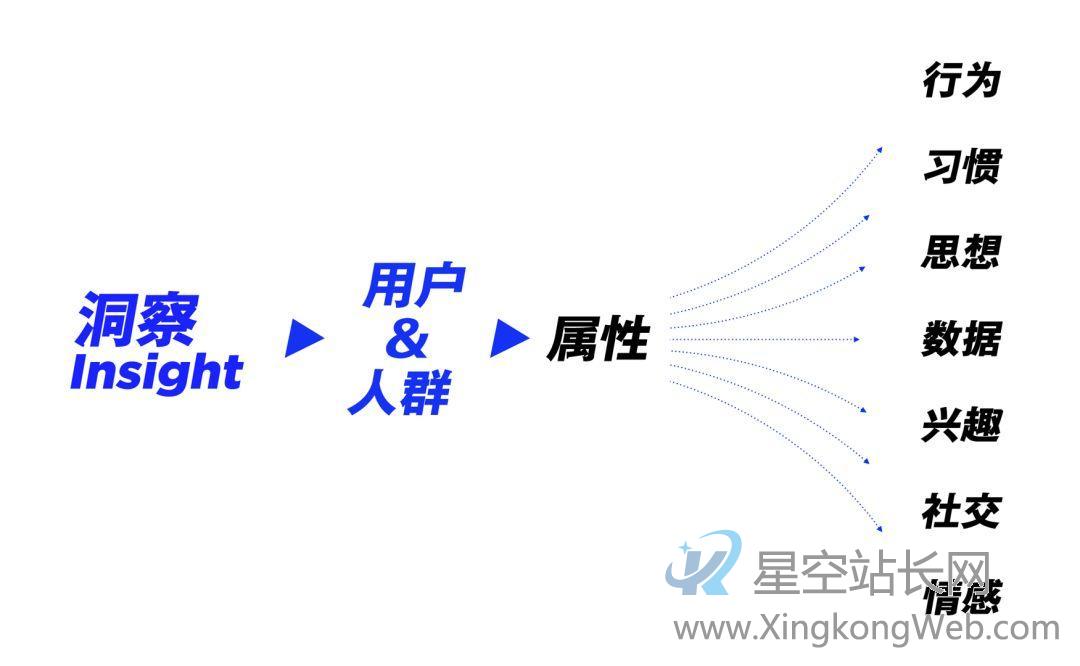 运营专题高效设计法(上) 运营专题高效设计法拔高产品思维第一步:理解产品运营的“系统”模型