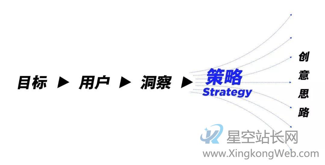 运营专题高效设计法(上) 运营专题高效设计法拔高产品思维第一步:理解产品运营的“系统”模型