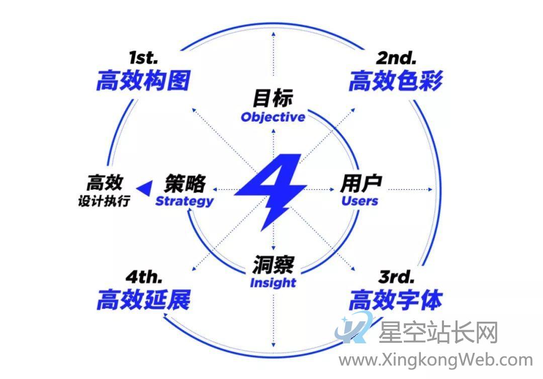 运营专题高效设计法(上) 运营专题高效设计法拔高产品思维第一步:理解产品运营的“系统”模型