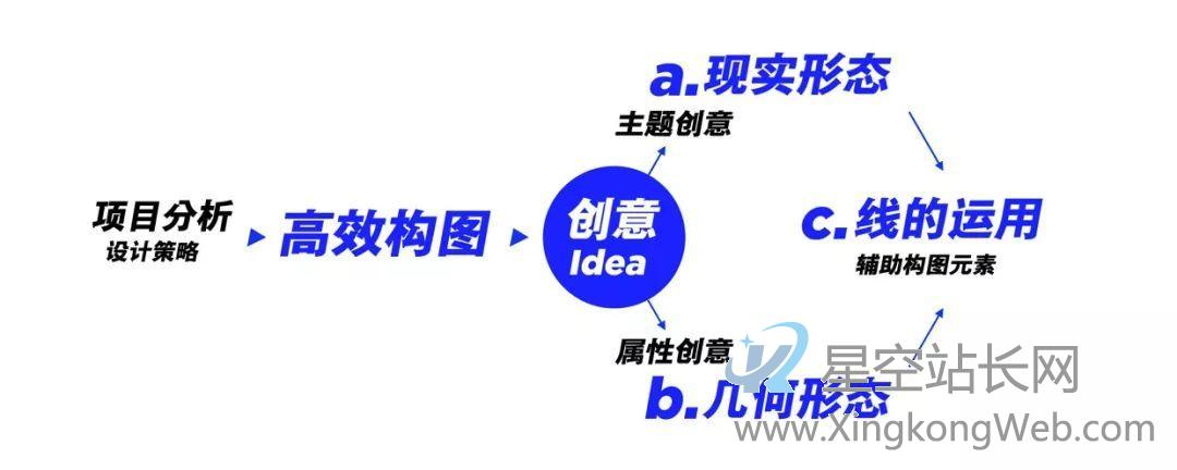 运营专题高效设计法(上) 运营专题高效设计法拔高产品思维第一步:理解产品运营的“系统”模型