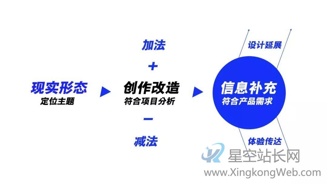 运营专题高效设计法(上) 运营专题高效设计法拔高产品思维第一步:理解产品运营的“系统”模型