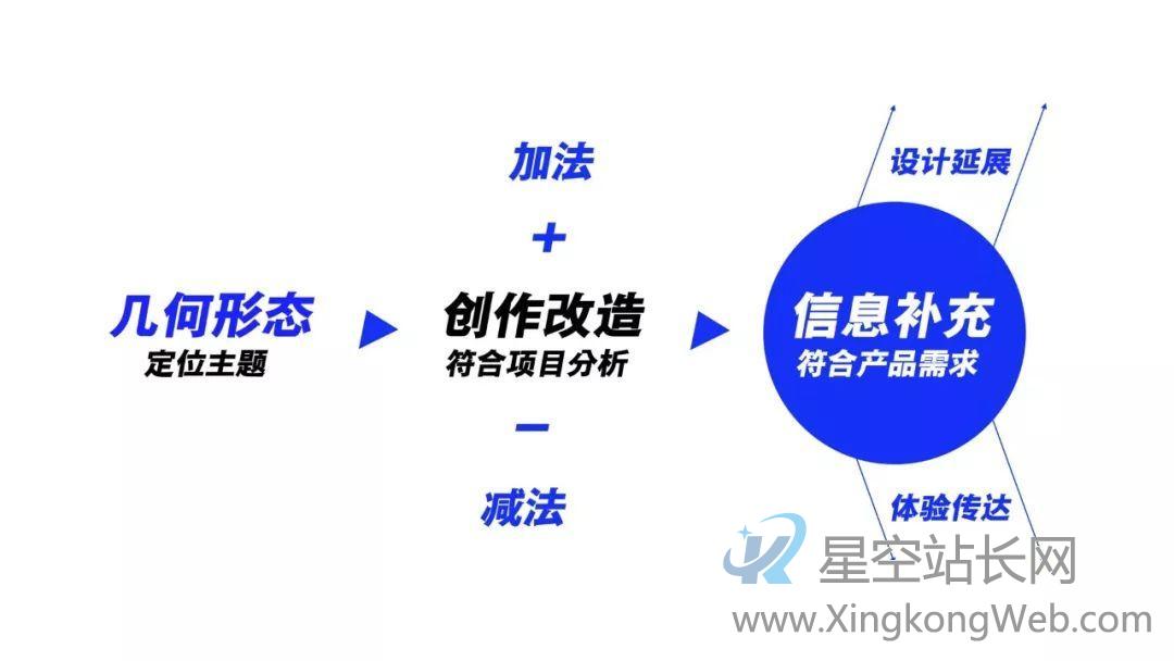 运营专题高效设计法(上) 运营专题高效设计法拔高产品思维第一步:理解产品运营的“系统”模型