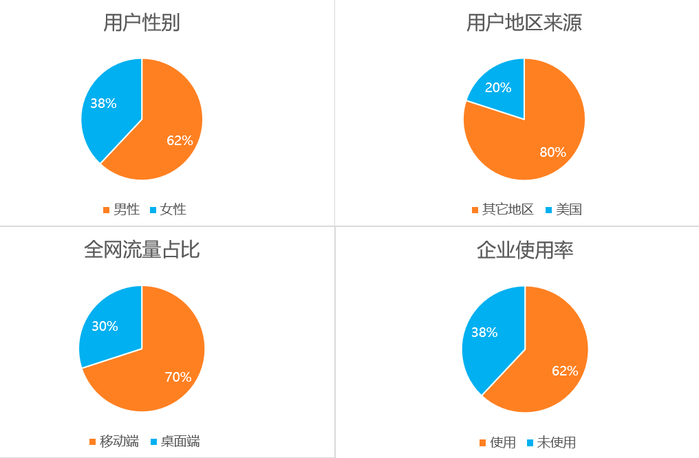 产品分析:YouTube App产品体验报告