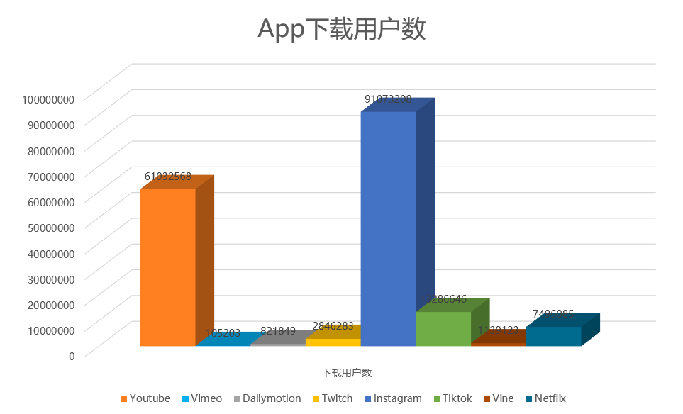 产品分析:YouTube App产品体验报告