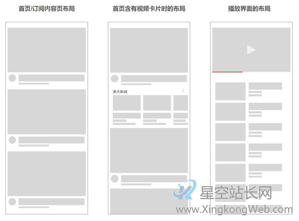 产品分析:YouTube App产品体验报告