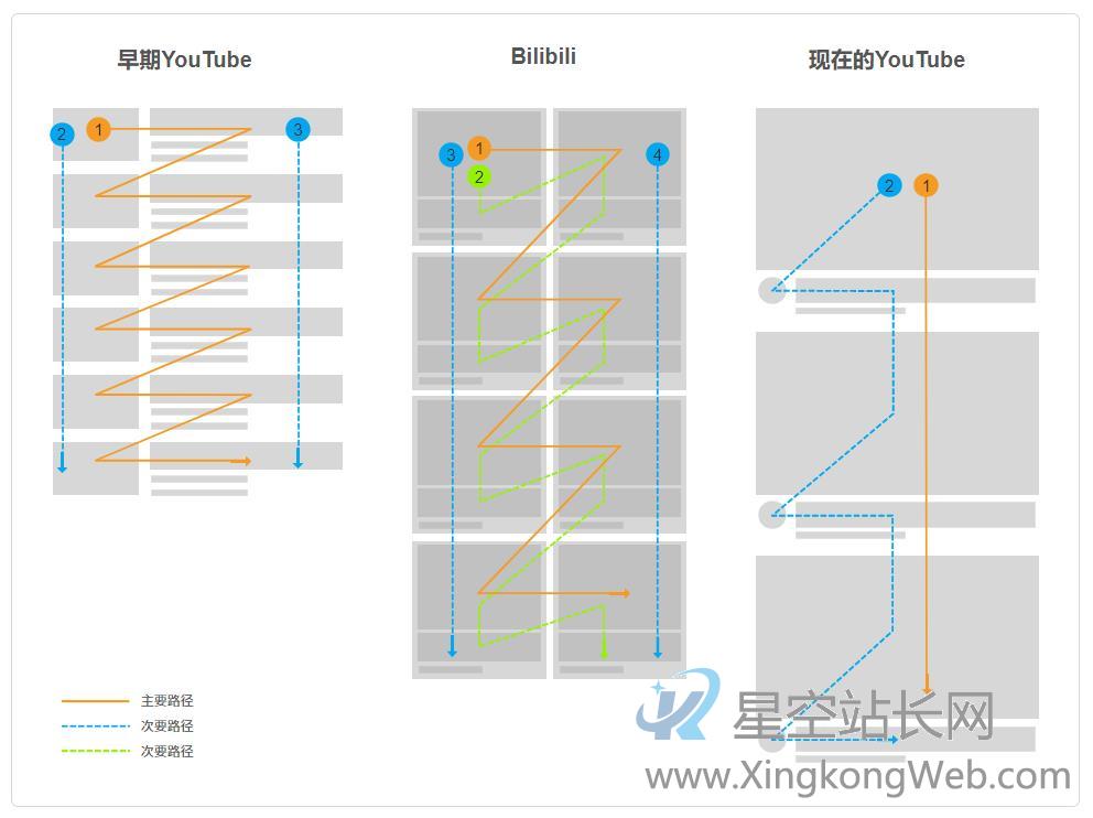 产品分析:YouTube App产品体验报告