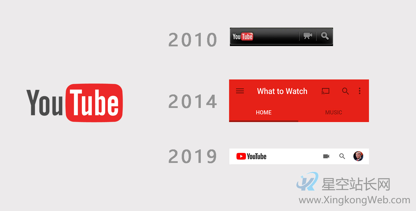产品分析:YouTube App产品体验报告