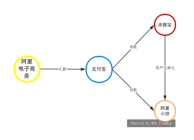 鸟哥笔记,广告营销,慢递先森,营销,策略 私域流量背景下,如何构建产品运营生态闭环?