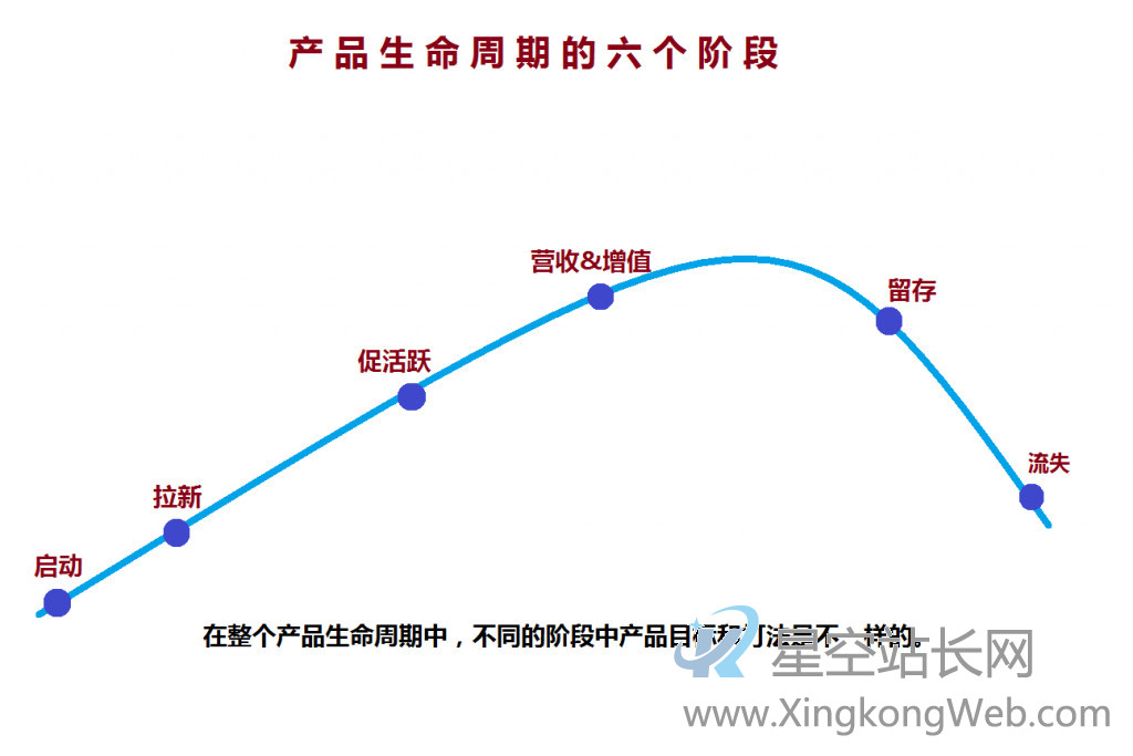 鸟哥笔记,广告营销,慢递先森,营销,策略 私域流量背景下,如何构建产品运营生态闭环?