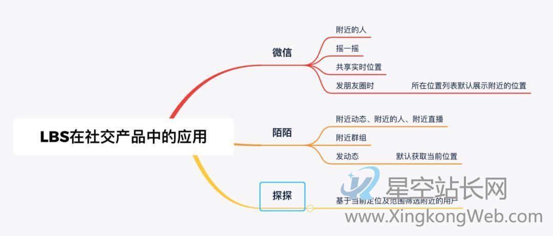 LBS在陌生人社交产品中的应用