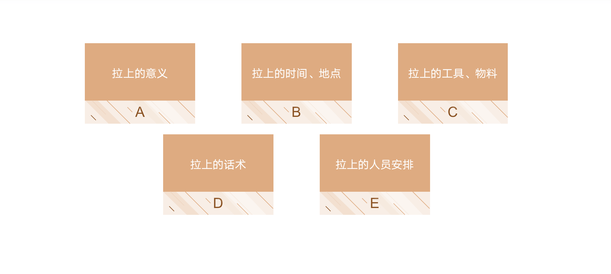 教辅行业:做好拉上渠道,校区到访增长50%
