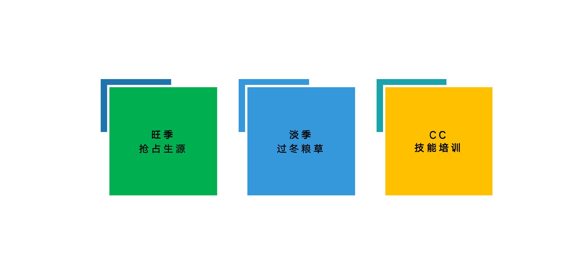 教辅行业:做好拉上渠道,校区到访增长50%