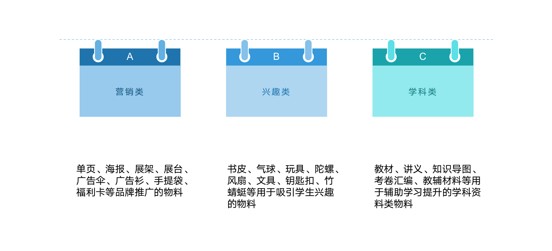教辅行业:做好拉上渠道,校区到访增长50%