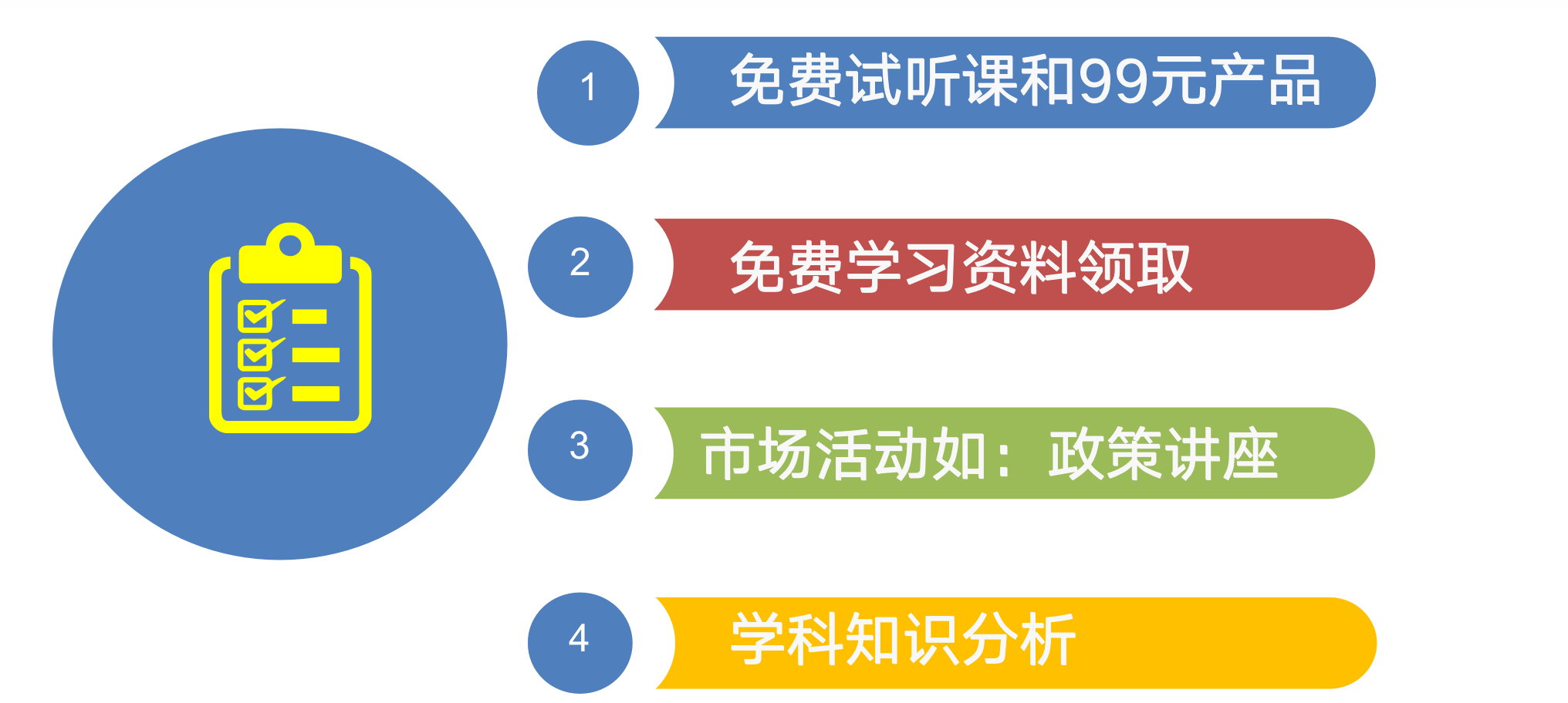 教辅行业:做好拉上渠道,校区到访增长50%
