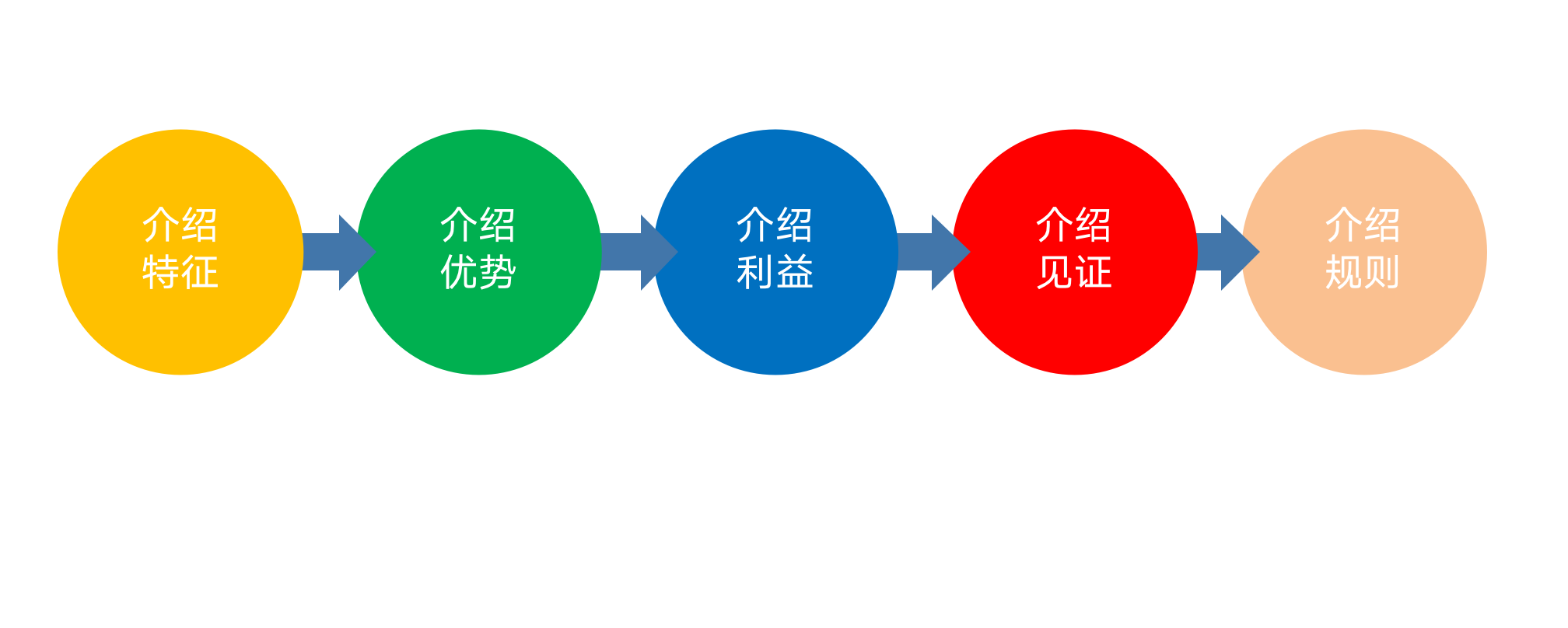 教辅行业:做好拉上渠道,校区到访增长50%