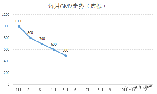 数据分析,怎么做才能有前瞻性 数据分析,怎么做才能有前瞻性?