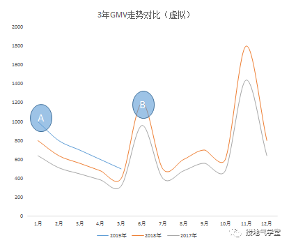 数据分析,怎么做才能有前瞻性 数据分析,怎么做才能有前瞻性?