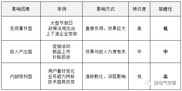 数据分析,怎么做才能有前瞻性 数据分析,怎么做才能有前瞻性?