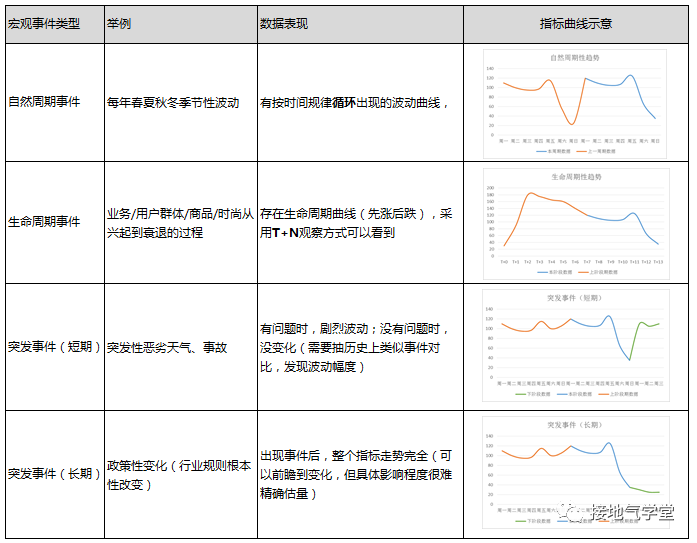数据分析,怎么做才能有前瞻性 数据分析,怎么做才能有前瞻性?