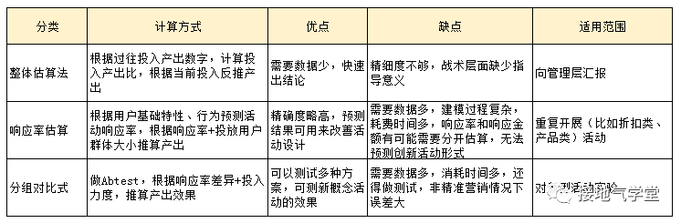 数据分析,怎么做才能有前瞻性 数据分析,怎么做才能有前瞻性?