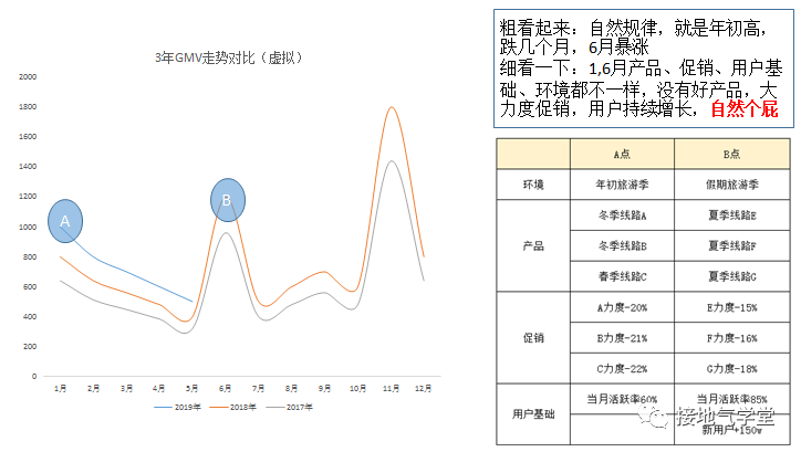 数据分析,怎么做才能有前瞻性 数据分析,怎么做才能有前瞻性?