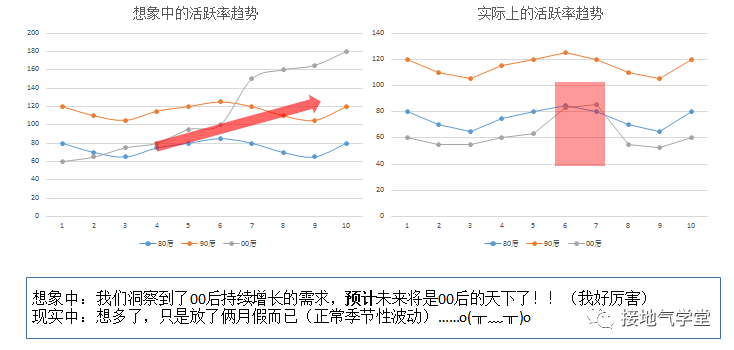 数据分析,怎么做才能有前瞻性 数据分析,怎么做才能有前瞻性?