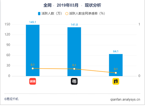 产品分析报告 | 毒APP——潮流电商黑马