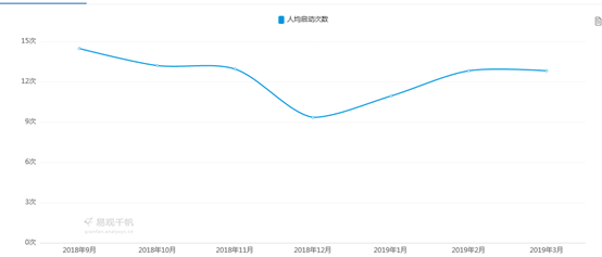 产品分析报告 | 毒APP——潮流电商黑马