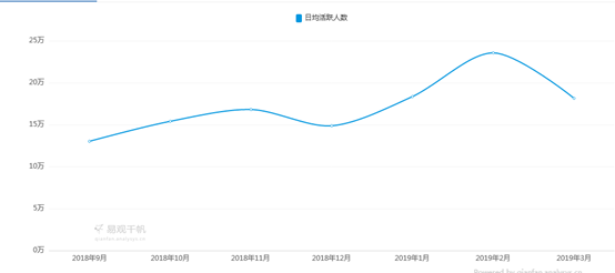 产品分析报告 | 毒APP——潮流电商黑马