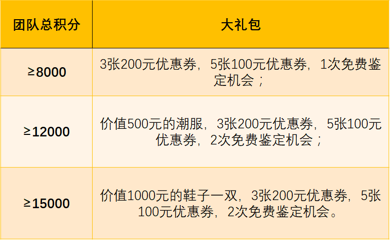 产品分析报告 | 毒APP——潮流电商黑马
