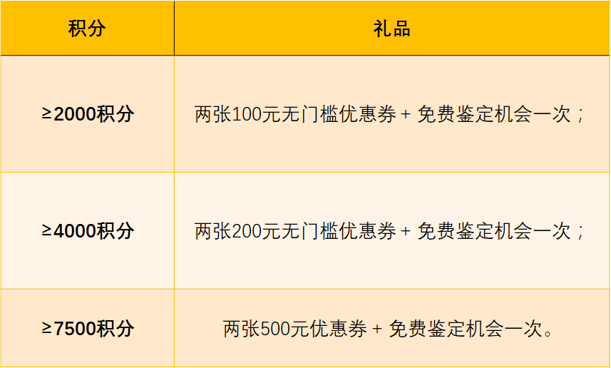 产品分析报告 | 毒APP——潮流电商黑马