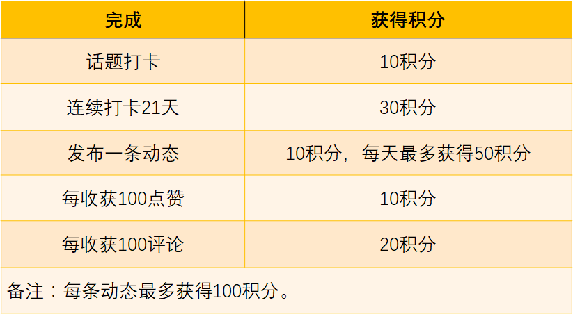 产品分析报告 | 毒APP——潮流电商黑马